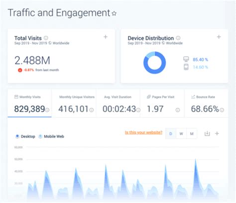 websimilar|How to Use SimilarWeb for SEO and Content Marketing .